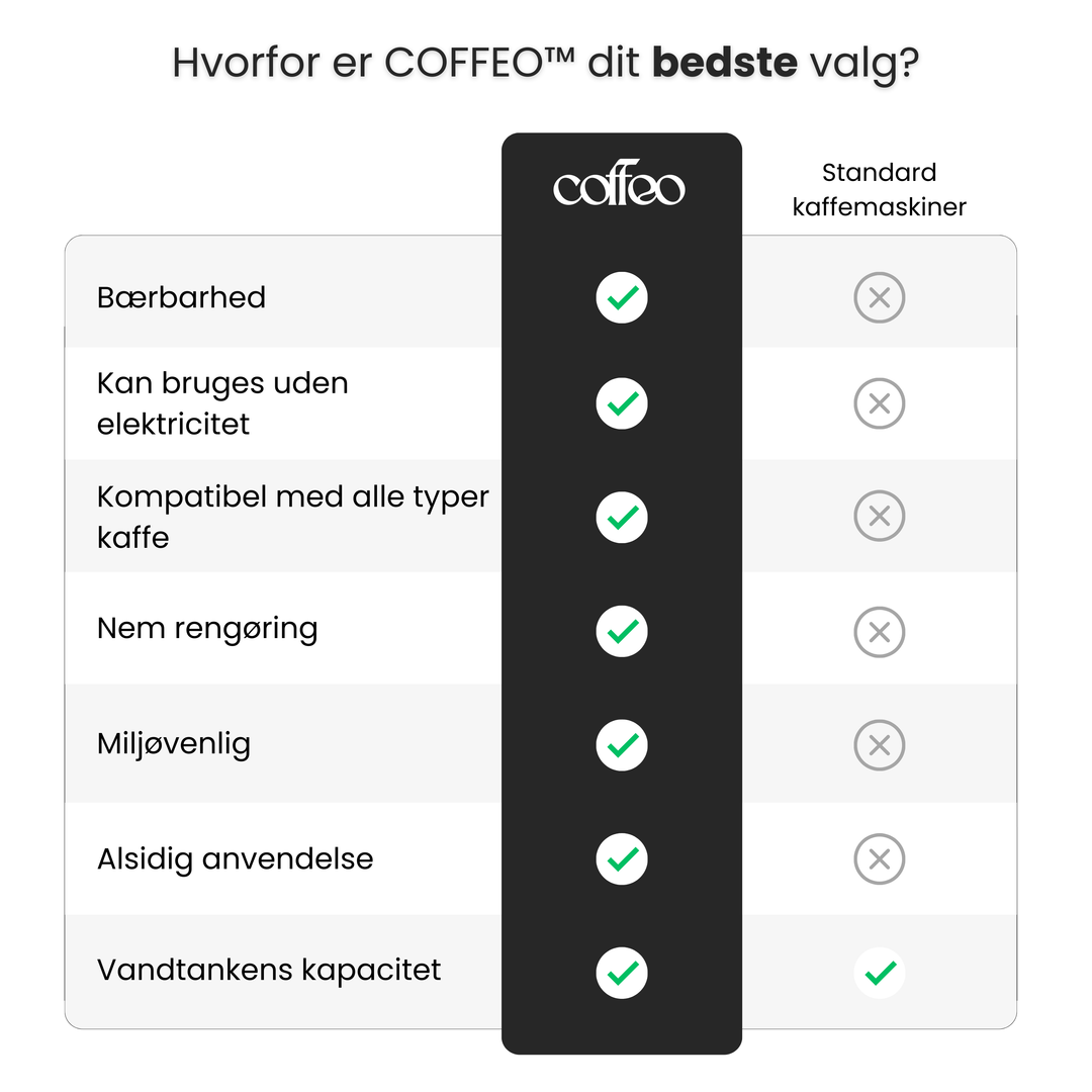 BÆRBAR KAFFEMASKINE COFFEO™